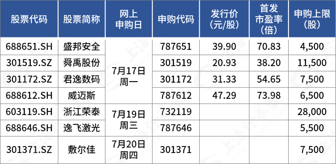 新澳门精准预测，安全保障方案——蓝球版UON425.7