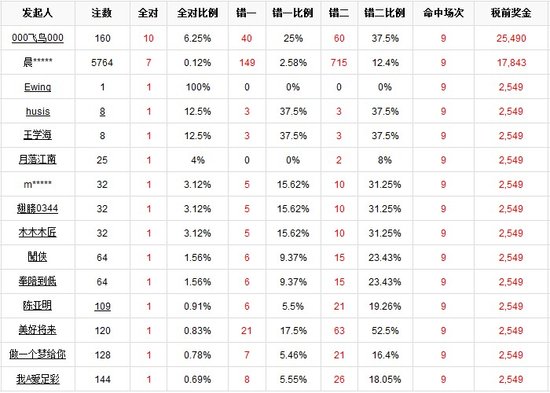 “澳门新预测一肖中奖率100%，顶级解析策略DHP264.63版”