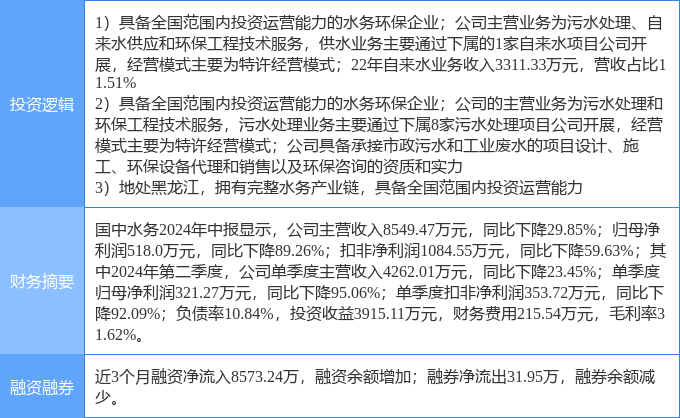 最新动态消息更新