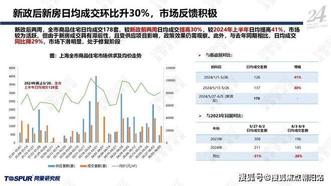 2024新奥免费资料宝典：SFA3.84史诗版综合数据分析