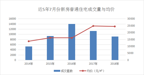 杭州房价最新走势，科技与生活的融合影响房价走向