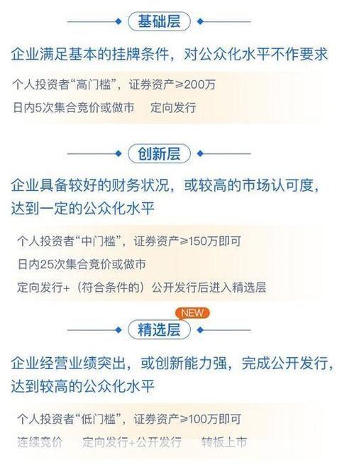 海通证券最新消息全解析，初学者与进阶用户的步骤指南