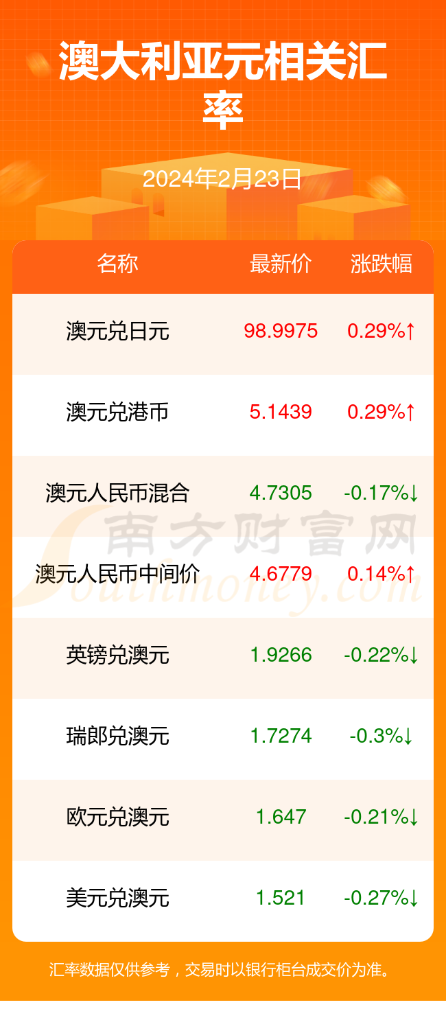 2024新澳资讯汇总，铂金版YEH152.69精解定义精选