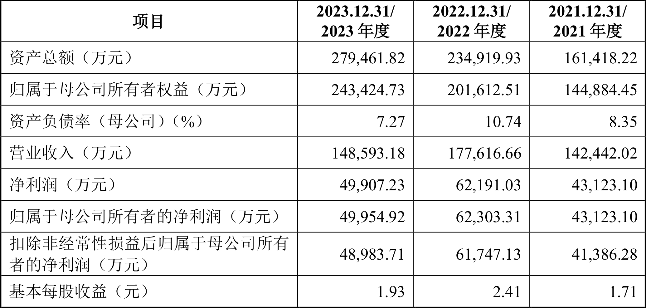 “2024年新奥官方正版资料免费分享，数据解析版JMI541.85薄荷版”