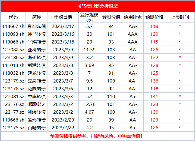 7777788888新版跑狗图解析：投资版CJZ500.17综合评估标准