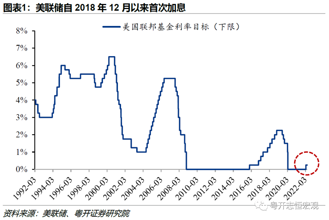 美联储加息最新动态，详解如何获取并分析此关键信息