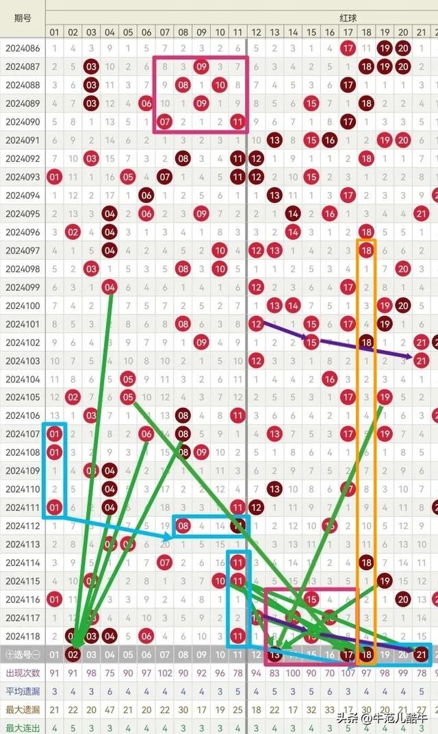 第511页