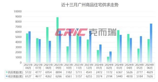 深圳最新房贷利率