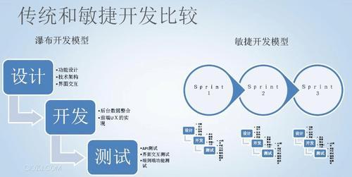 一码一肖精准预测用户反馈解读，ZND672.14敏捷版研究新释