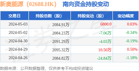 2024新奥开奖记录解析：DWC234.61方案揭秘