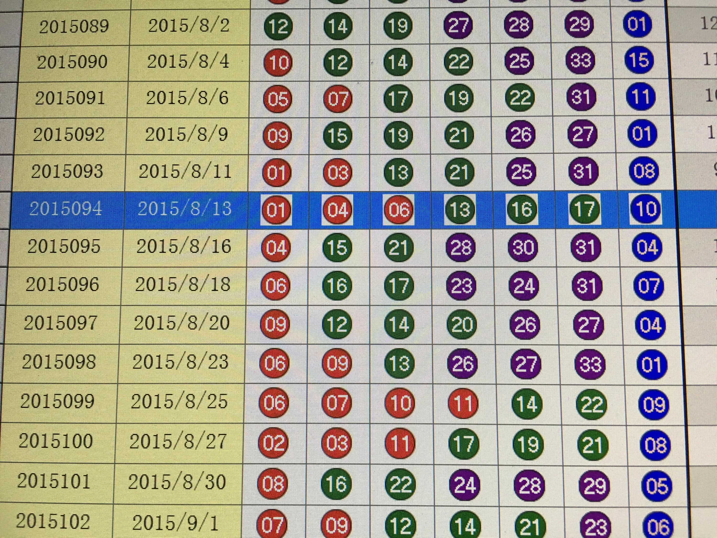 澳门彩历史开奖走势分析图表，综合解读与解答——薄荷版ZFY90.48