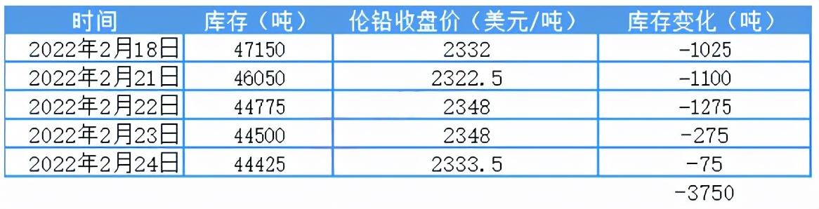 趋势分析与未来预测