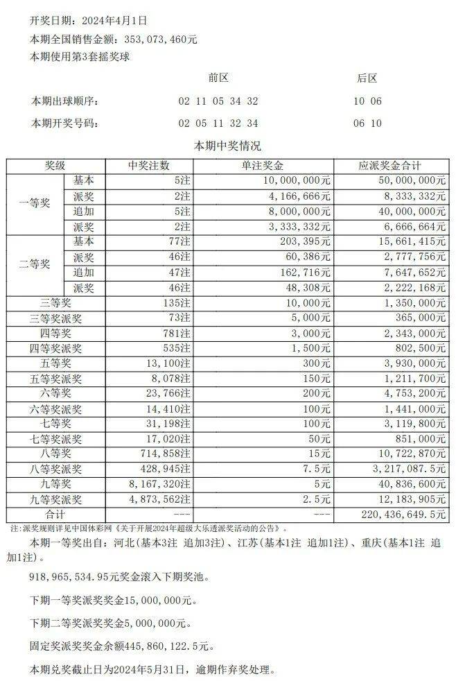 新奥门开奖资料详尽解析，数据详实解析及明星版BGE402.1解读