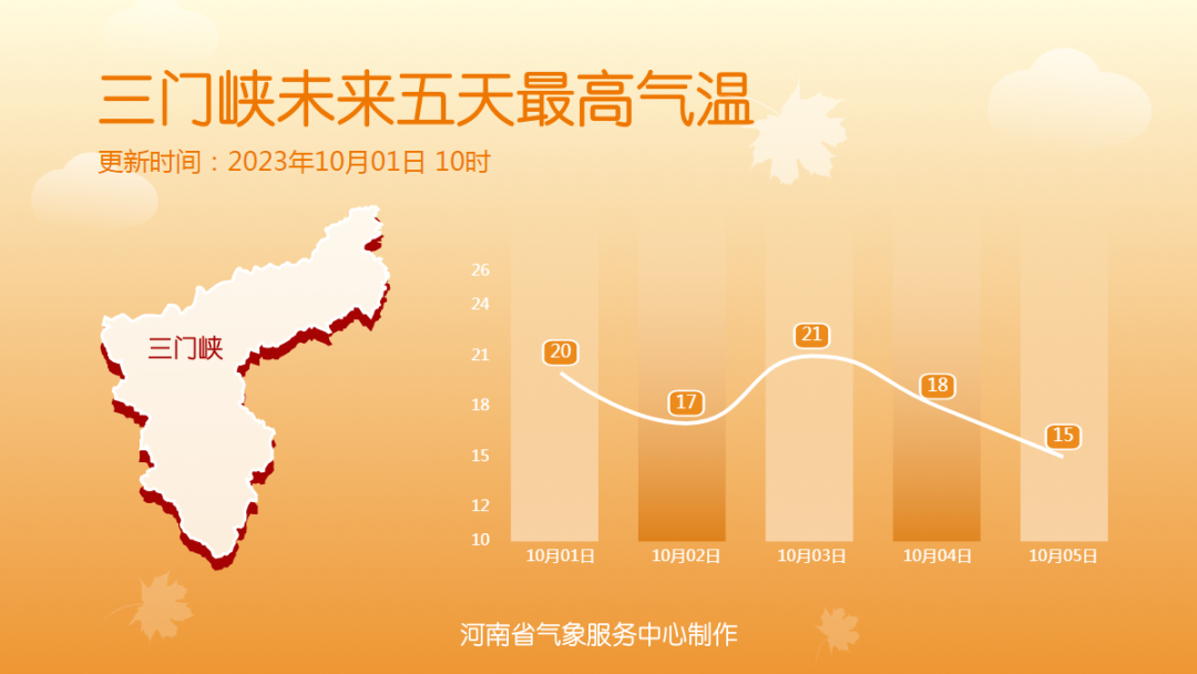 漯河天气预报变化与自信，阳光下的学习成就之旅