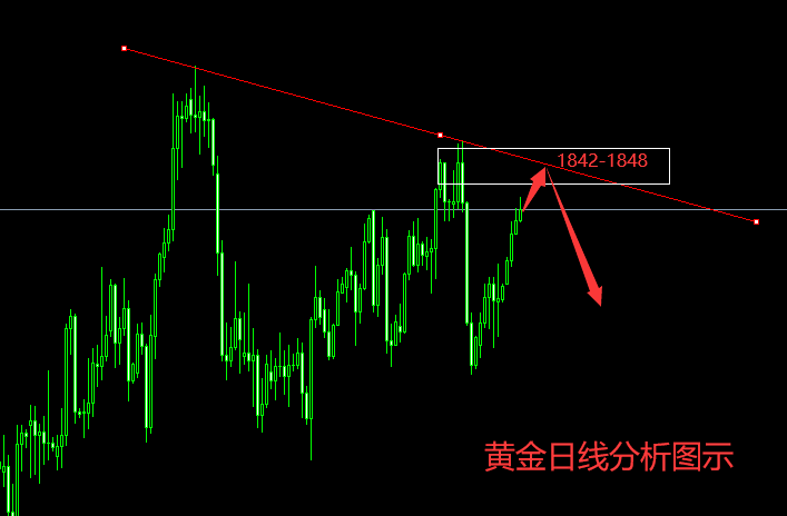 黄金最新价格行情详解及获取走势策略指南