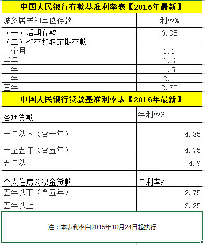 公积金最新贷款利率，自然美景背后的探险与财务策略之旅