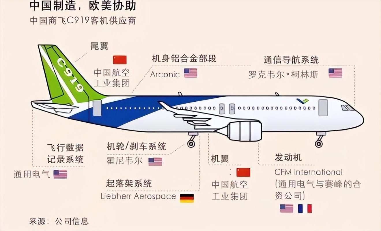 C919飞机最新动态与观点论述