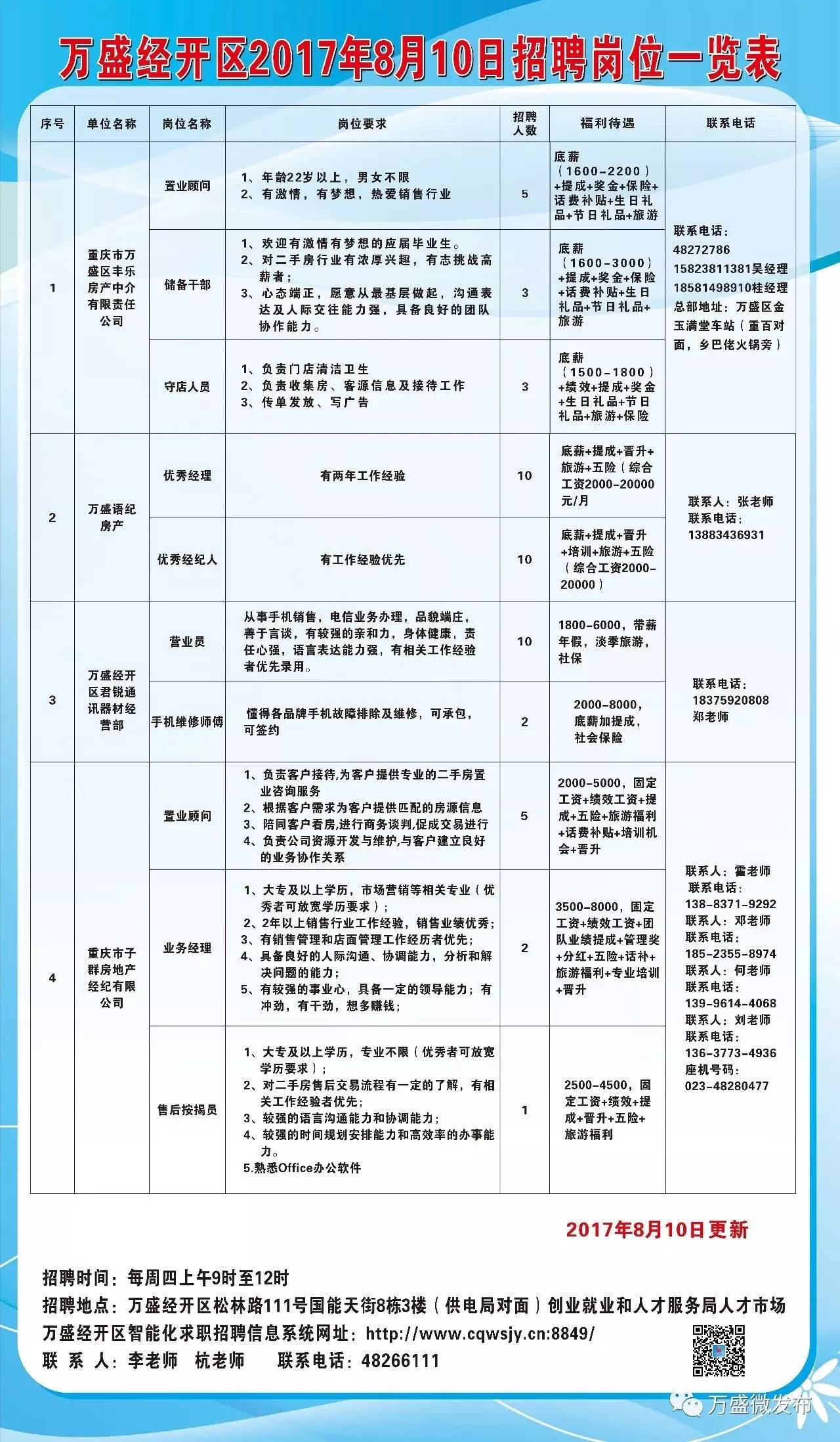 惠农区最新招聘信息，时代的脉搏与人才的汇聚盛宴