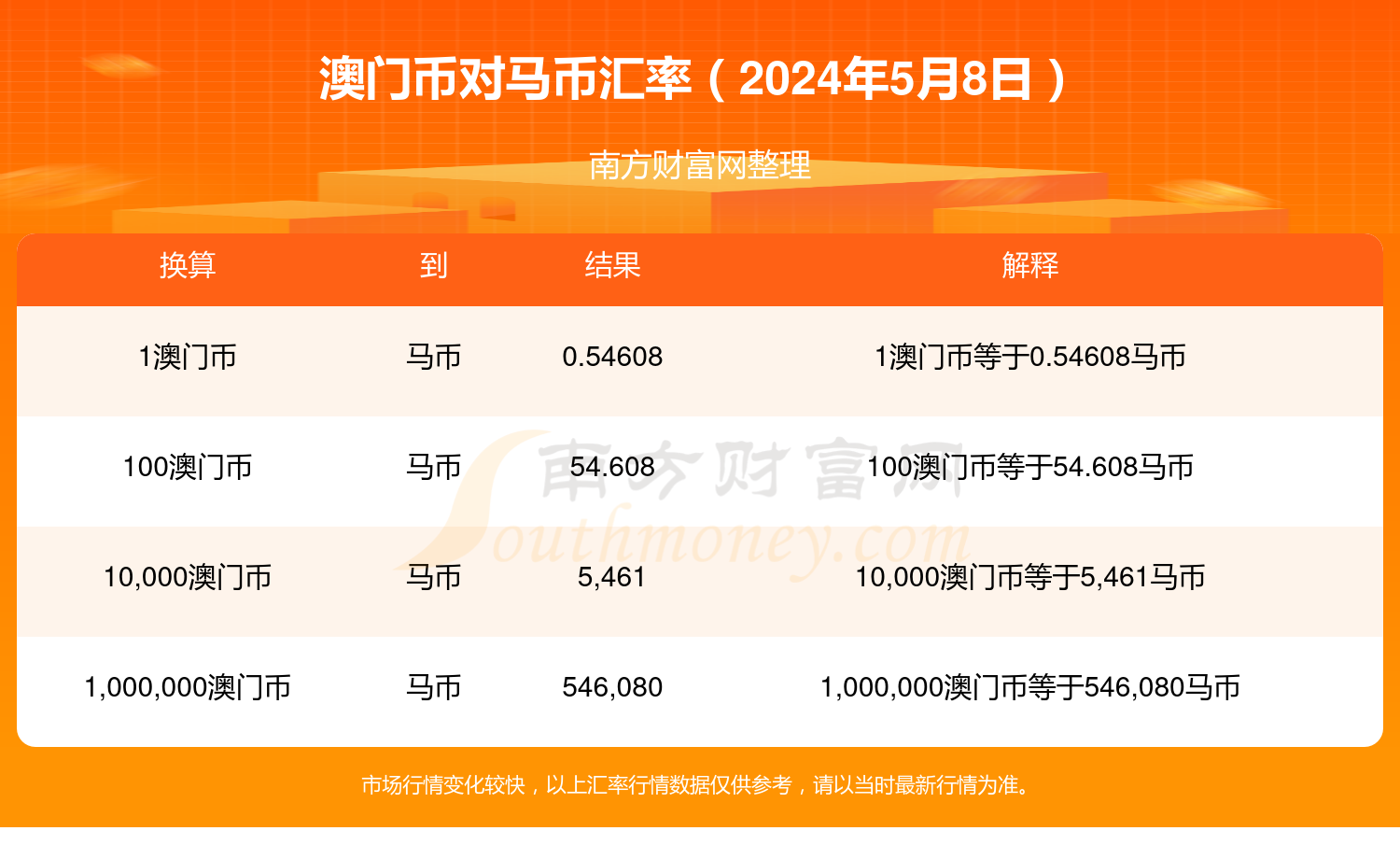 澳门今晚特马开奖结果速查，管理工程精装版GWS14.23