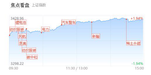 澳门一码全中，纺织轻工板块神股WZI涨至233.42元