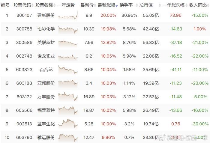 新澳门生物科技预测，亚圣HFY709.85预测准确