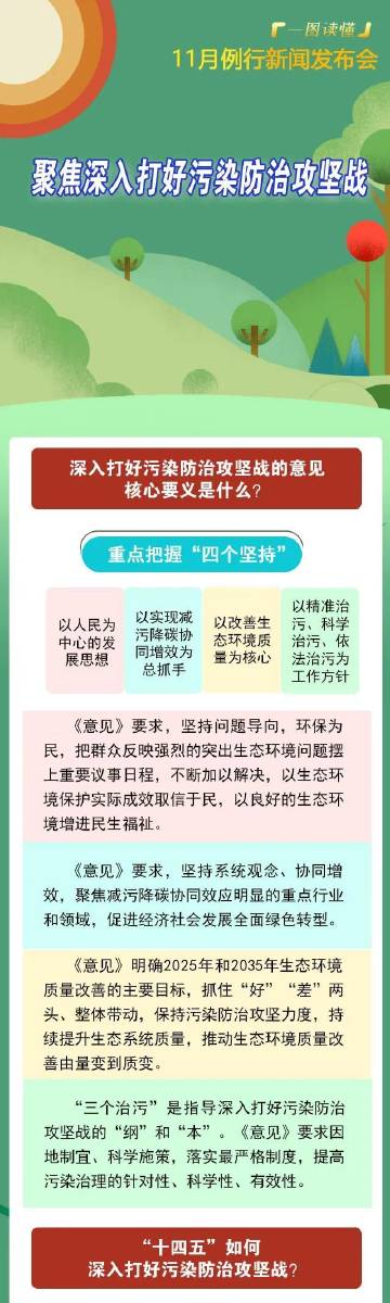 最新全国联销图版更新：环保指标解析_YOQ500.14散合版