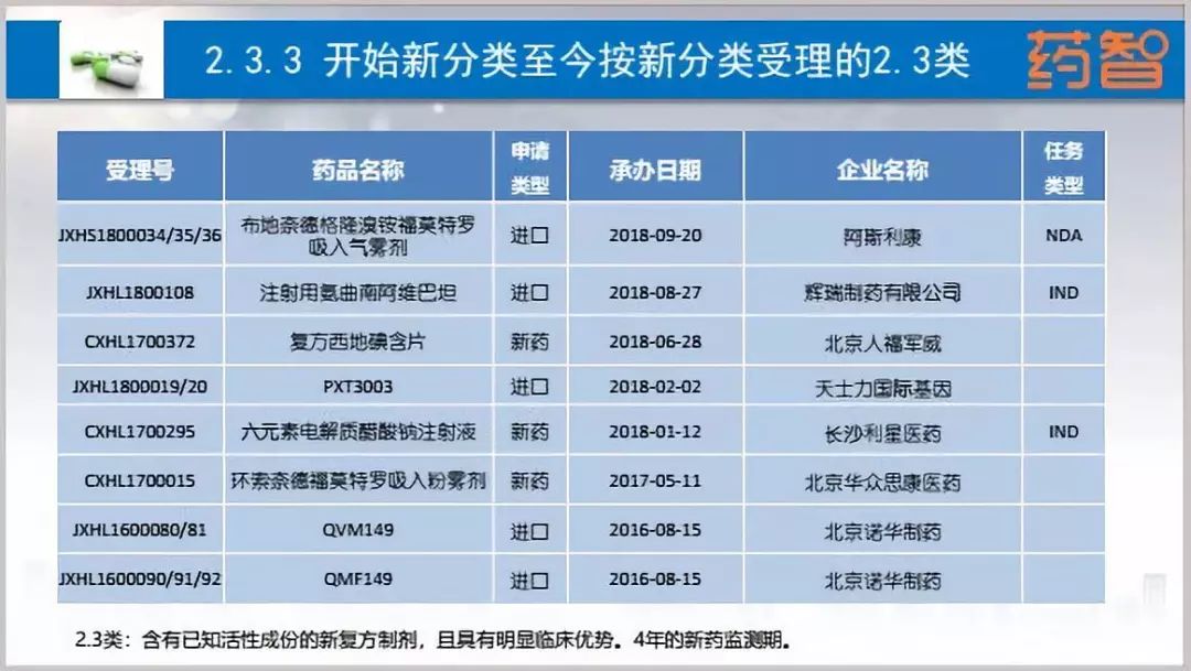 新澳50期资料更新：生物医药领域，通天境XIV版920.79数据速递