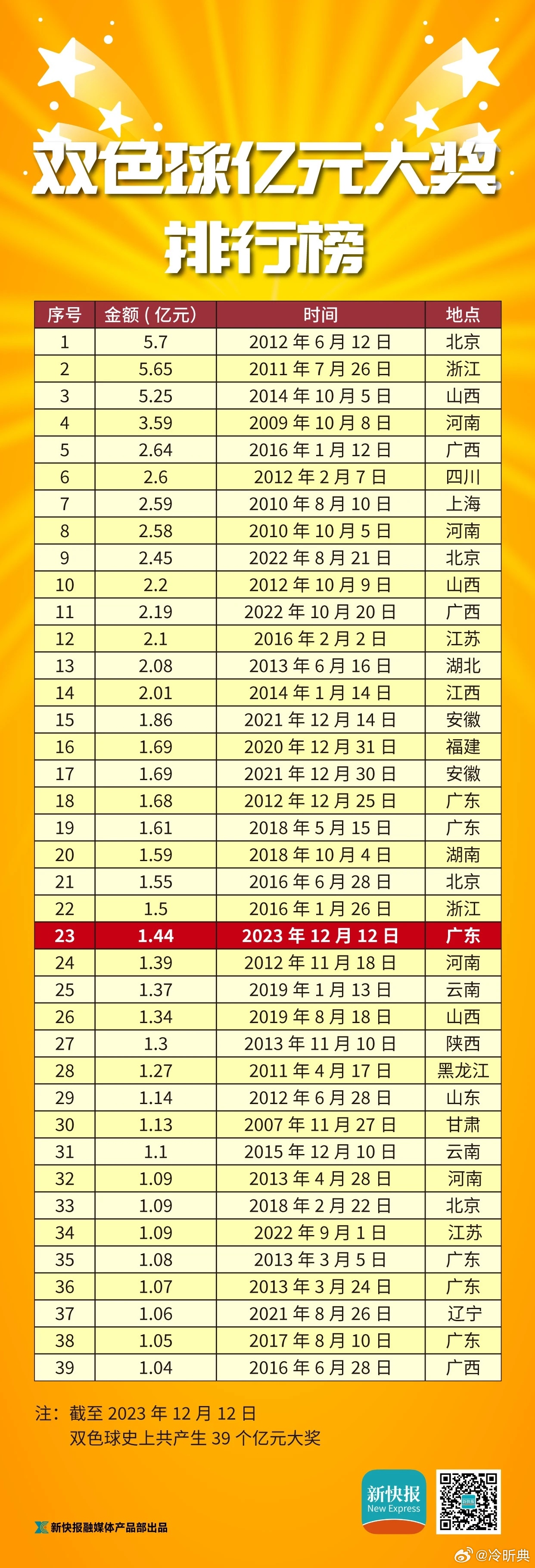 黄大仙预测三期必中一肖，环保数据：登绝境OBU721.85