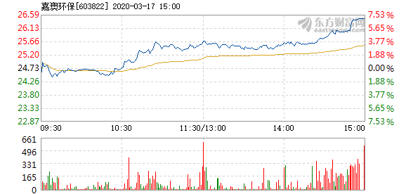 新澳六开奖资料及环保指标一览，KOT952.7纪念版详查