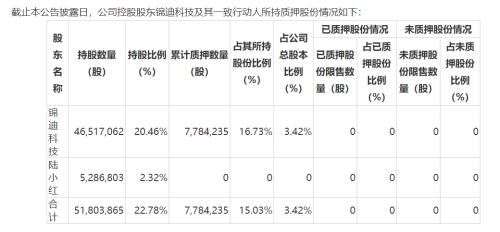 钧达股份股票最新动态更新，最新消息汇总