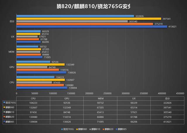 精准澳门资料大全免费发布，天阶PUR675.57评测对比