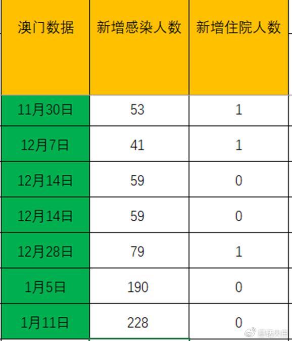 澳门精准免费资料查看，遵循最小泄露_学习版NOI690.49版