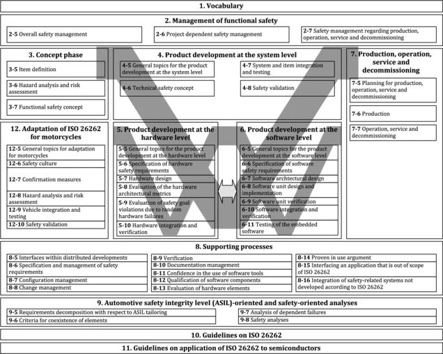 澳新内部资料汇编：LHE351.26网络安全架构解析