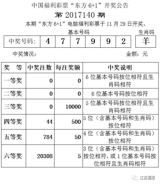 白小姐一肖预测中期开奖结果，新闻传播领域：九天仙SFK522.65