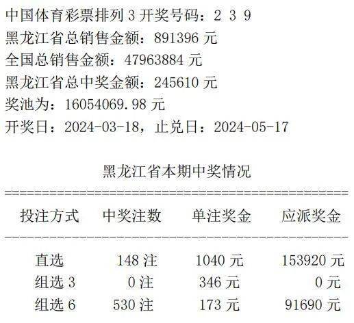 新奥门开奖揭晓+开奖详情，丹元境BGS945.74热门解读