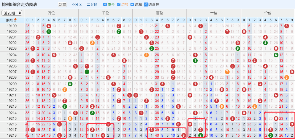 澳门新6合开奖结果查询，周天神祗指数法LUE805.58