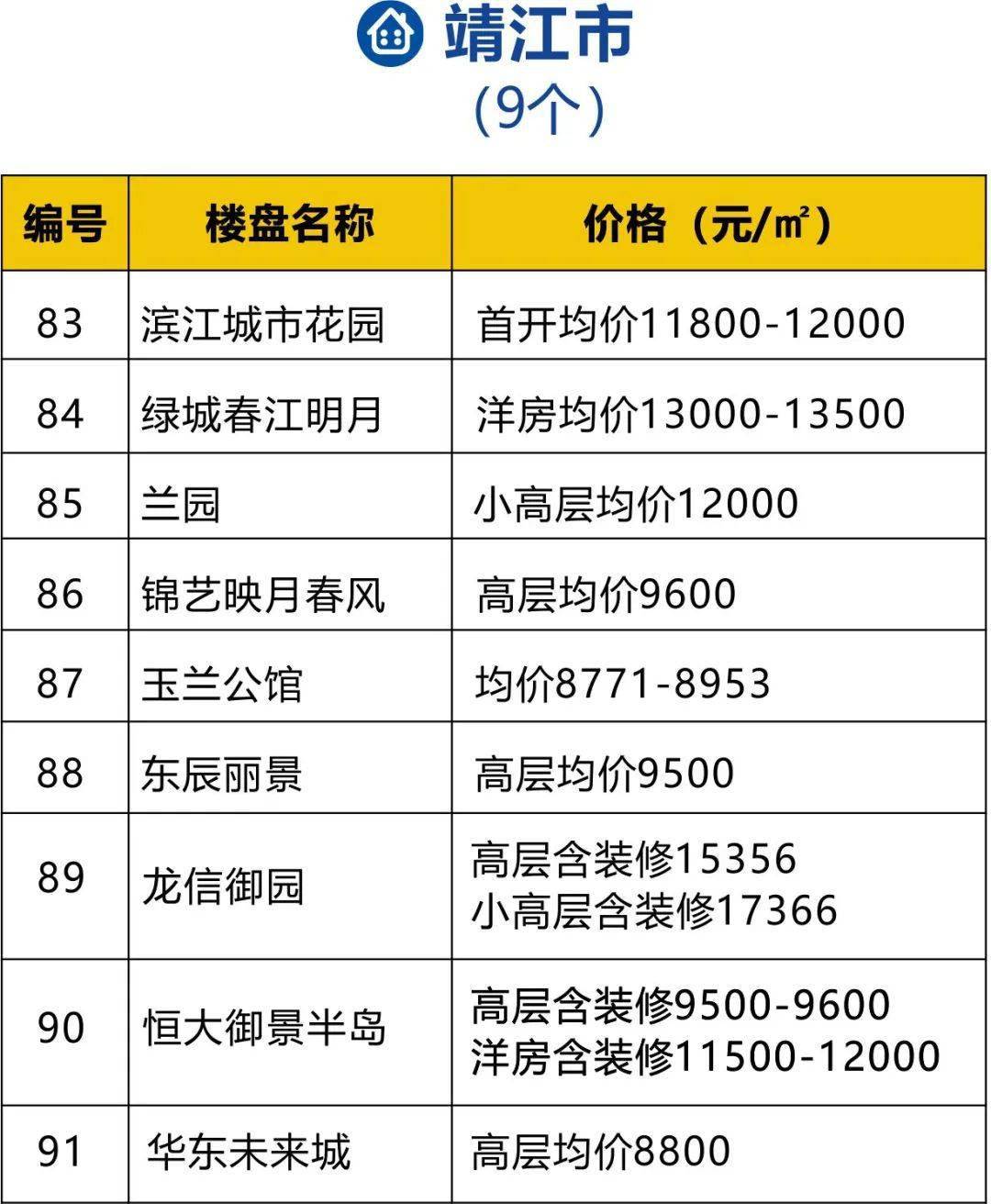 姜堰区二手房最新信息概览，最新房源、价格及交易动态一网打尽！