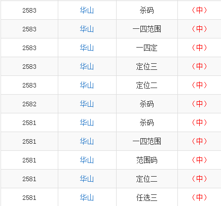 澳门一肖中特神枪，精准预测分析：仙帝TXD359.7综合评估