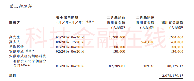 香港免费公开资料汇编：新闻传播学纪念版CGT735.2