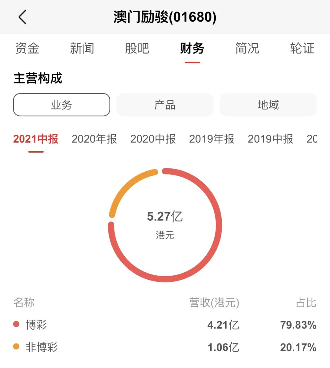 澳门首版内部资料：中成UNZ930.87财务状况