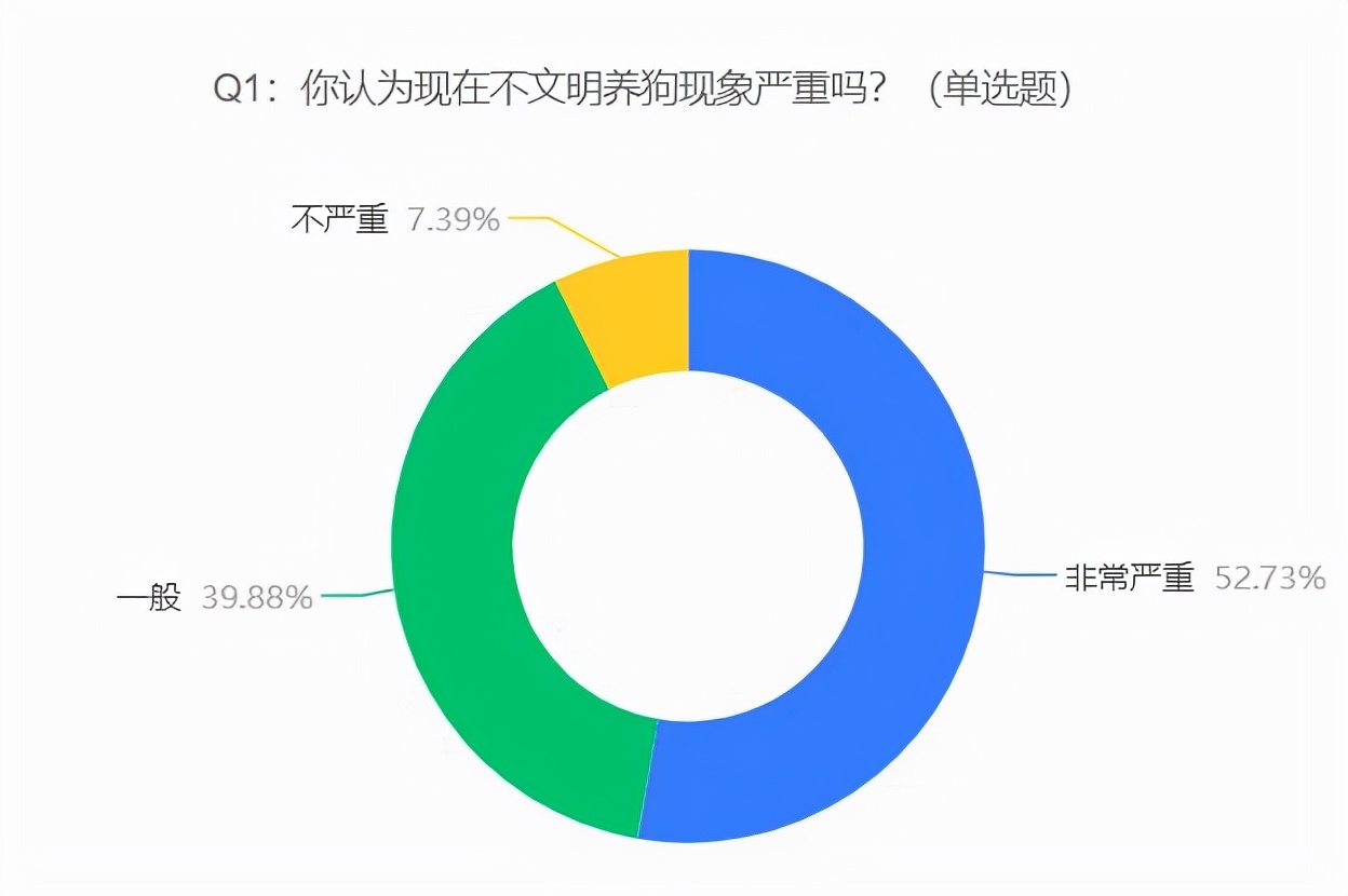 新奥每日精选资料库：问卷调查_灵天境LER447.2