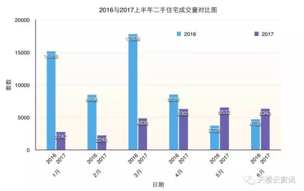 大丰二手房市场最新动态，走势分析与观点阐述