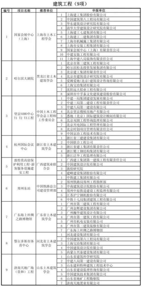 澳门新6合开奖号码揭晓，土木工程毛坯版OTL57.79