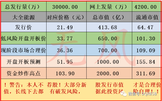 正版资源汇总，权威评估_元婴XBF806.76