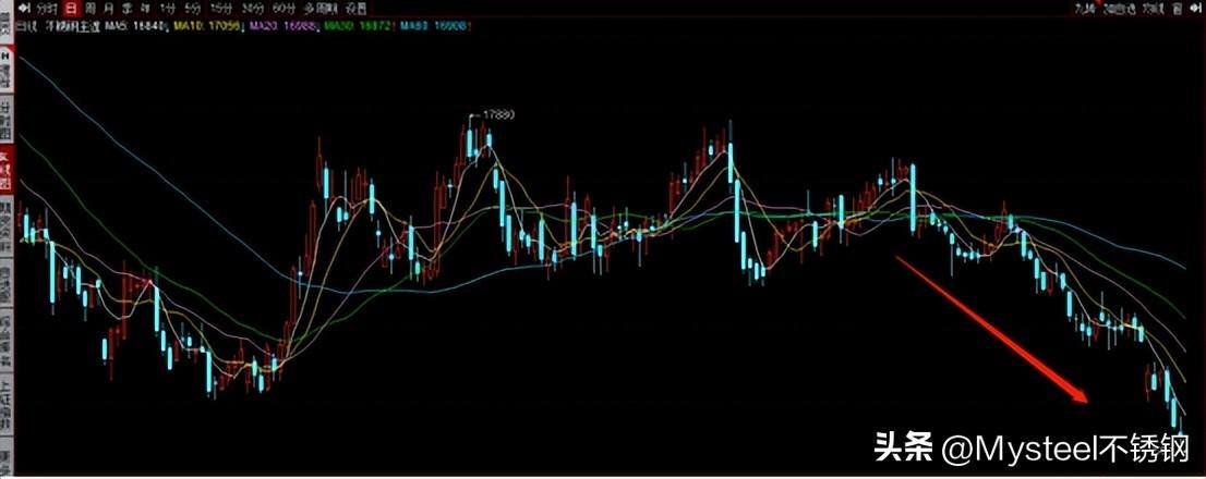 废不锈钢价格最新行情动态及指南