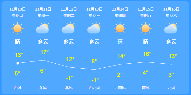 杭州最新天气预报，学习气象变化，自信助力成就美好未来