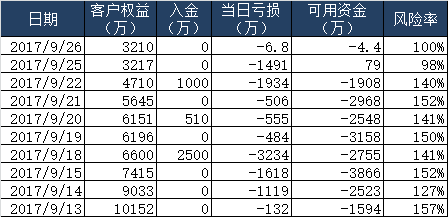 橡胶期货最新动态报道