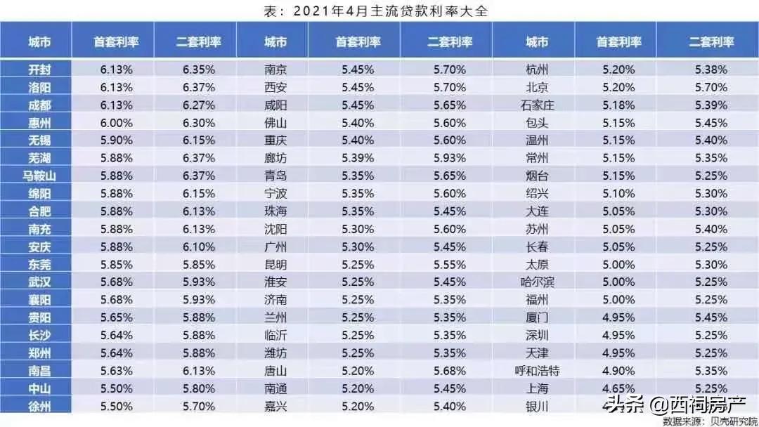 南京房贷利率详解，申请、查询步骤指南及最新利率概览