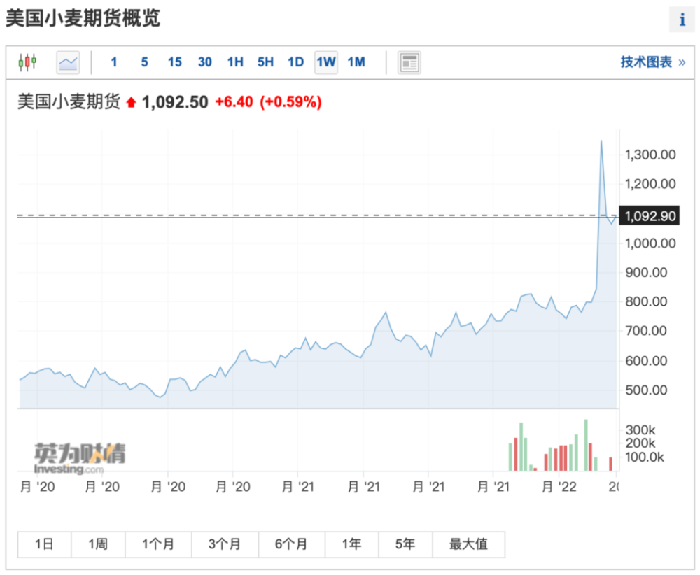 俄罗斯与乌克兰最新动态及分析，一种观点的视角