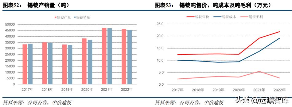 锡业股份最新动态与消息更新📢📈